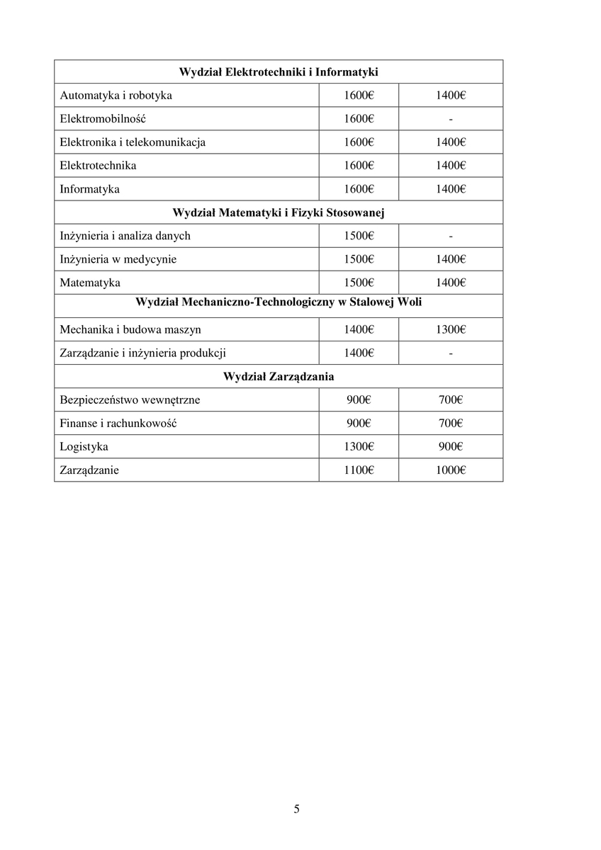 5_oplaty_za_studia_zarzadzenie_nr_62_rektora_prz_z_28_05_2021_w_spr_wysok_oplat_za_uslugi_edukac_2021_2022-5.jpg